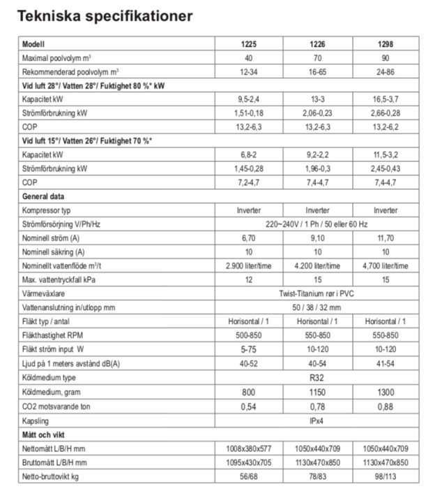 Skärmbild av tekniska specifikationer från ett datablad med kolumner för olika värmepumpmodeller.