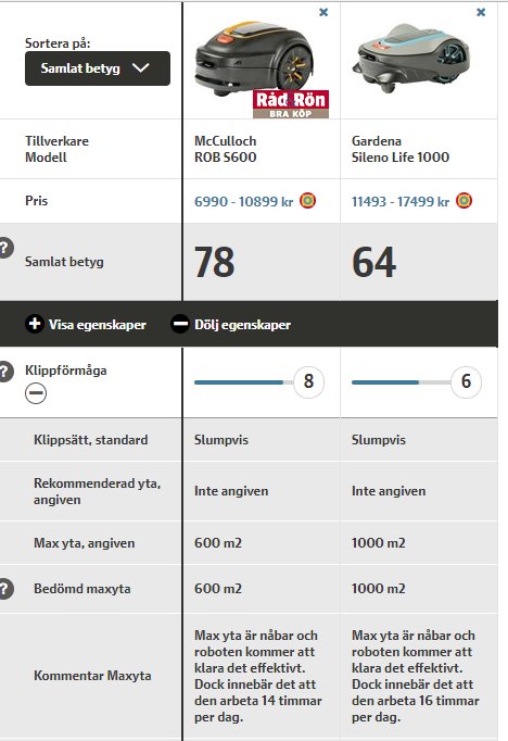 Jämförelse av två gräsklipparrobotar från McCulloch och Gardena med priser, betyg och specifikationer för klippförmåga och ytkapacitet.