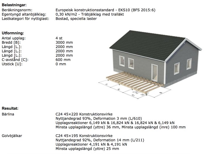 Schematisk illustration av en byggnad och dess golvbjälklag med tekniska specifikationer för dimensioner och belastningsnormer.