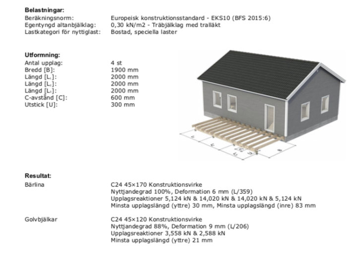 Diagrams och specifikationer för bärlinor och golvbjälkar, samt en 3D-modell av ett hus med grund.