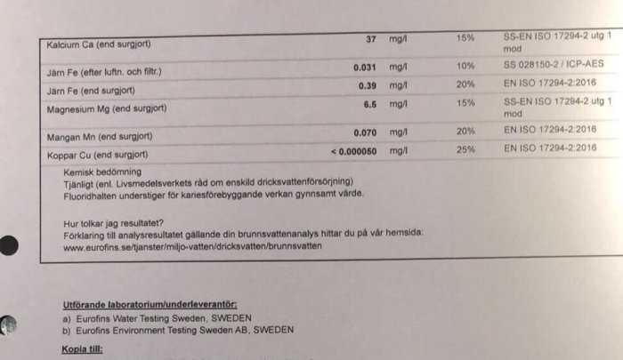 Vattenanalysrapport med mätvärden för olika mineraler och kemisk bedömning enligt standarder.