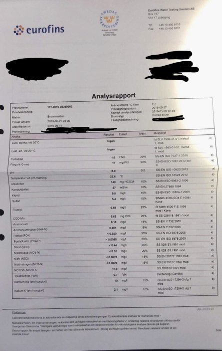 Vattenanalysrapport för brunnsvatten med olika provresultat och referensvärden listade i tabellform.