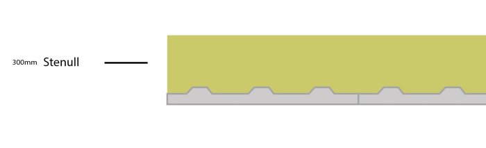 Illustration av genomskärning av planerad isolering med stenull ovanpå räfflat betongbjälklag.