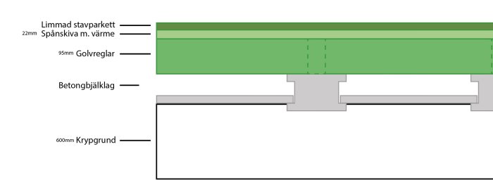 Genomskärningsdiagram av golvuppbyggnad med betongbjälklag och isolering i radhus.