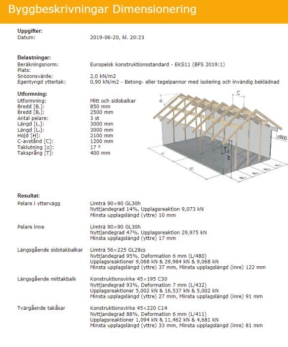 Datorgenererad bild av byggnadsstomme för tak med angivelser av dimensioner och lastberäkningstabell.