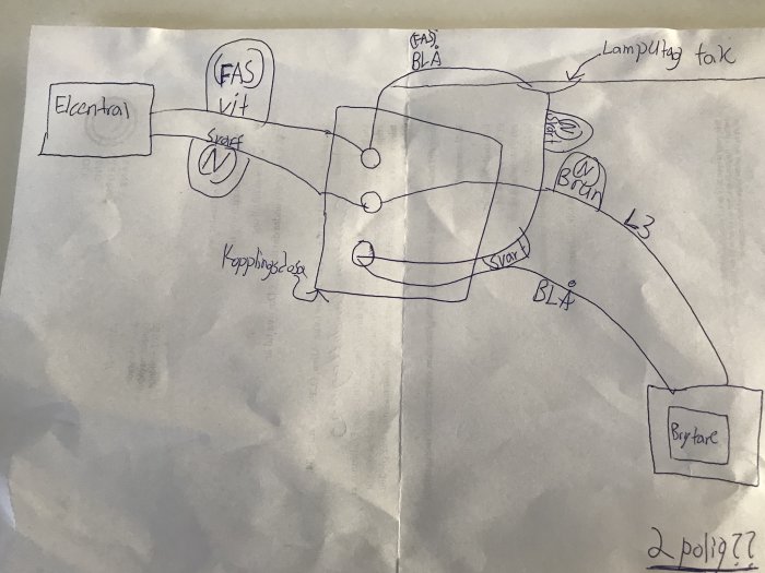 Handritad skiss av elektrisk koppling med markeringar för fas, nolla och jord som illustrerar anslutning till lamputtag och brytare.
