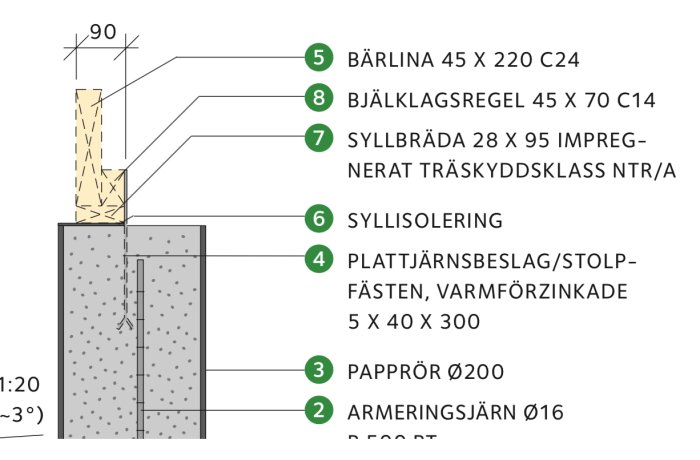 Illustration av bjälklagsupplag med numrerade delar och dimensioner enligt byggbeskrivning.