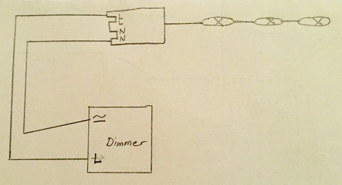 Handritad elschemaöversikt som visar anslutning av en dimmer till drivdon och seriekopplade spottar.