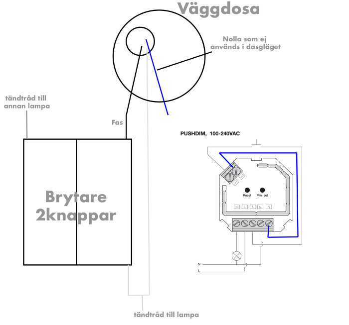 Schematisk ritning av elinstallation med två knappbrytare, väggdosa och kabeldragningar.