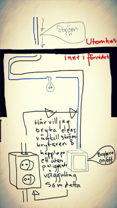 Handritad elschemaillustration för koppling av taklampa och strömbrytare med planerat utanpåliggande vägguttag.
