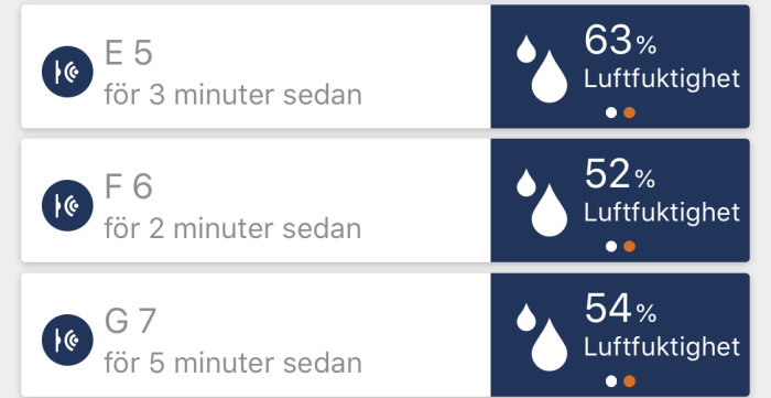 Tre paneler visar luftfuktighetsnivåer: E 63%, F 52% och G 54% samt tid sedan mätning.