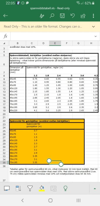 Skärmdump av en Excel-tabell med spannviddstabell för bjälklag, markerad sektion i gult.