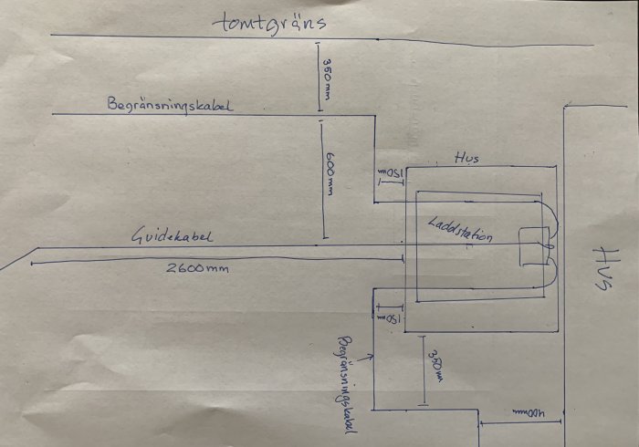 Handritad skiss av en begränsningskabel och guidekabels layout för en robotgräsklippare vid ett hus och laddstation.