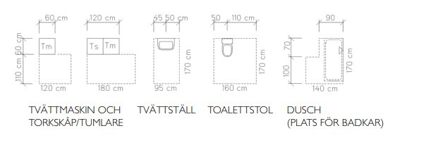 Ritning med mått för placering av tvättmaskin, torkskåp, tvättställ, toalettstol och duschområde.
