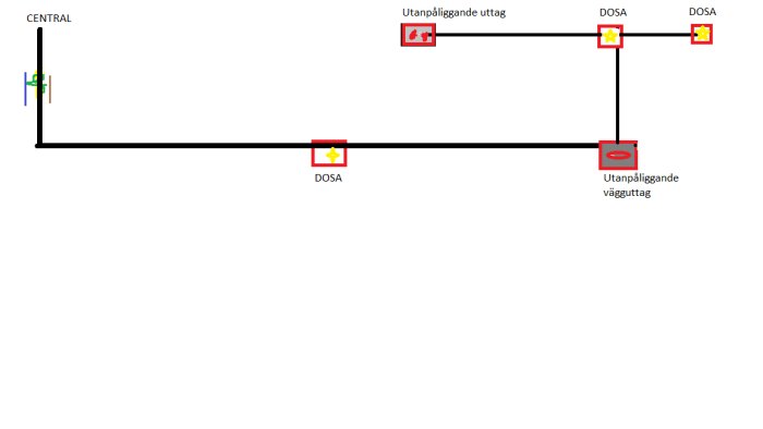 Schematisk ritning av elinstallation på altan med central, dosor och utanpåliggande uttag markerade.