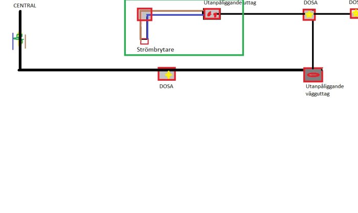 Schema över elinstallation med centralen, strömbrytare och utanpåliggande vägguttag för altanbelysning.