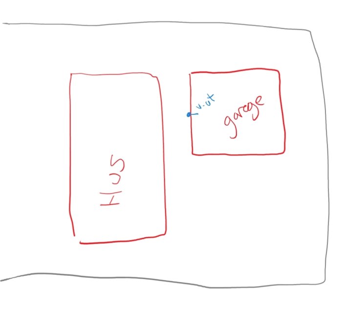 Schematisk illustration av ett hus och garage med markering vid garage för plats av vattenutkastare.