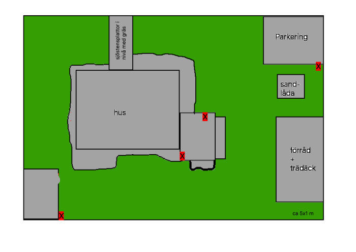 Skiss av en trädgård med huset i mitten, fyra röda X markerar föreslagna platser för en robotgräsklippares laddningsstation.