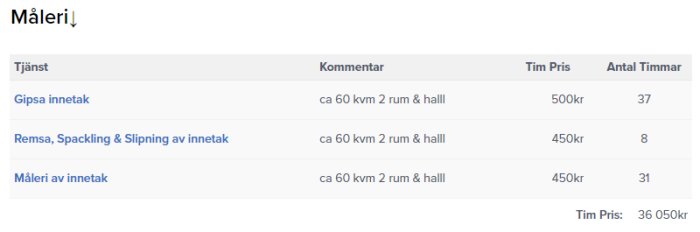 Skärmbild av en offert för måleriarbete, inklusive gipsning, spackling och målning med priser och arbetstimmar.