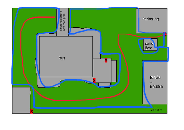 Schematisk planlösning för trädgård med markerade gränskablar för robotgräsklippare runt hus och gång.