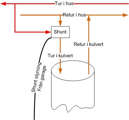 shunt.jpg