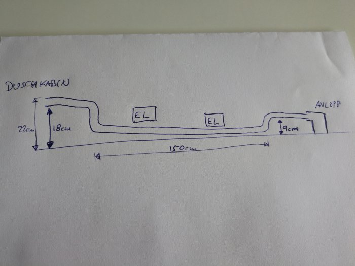 Handritad skiss av duschkar med måttangivelser och markeringar för elinstallationer.
