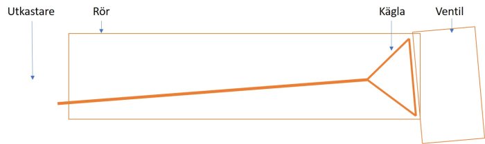 En schematisk ritning av en vattenutkastare och dess komponenter med skev krankägla.