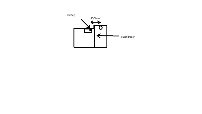 Schematisk ritning som visar placering av väggskåp, eluttag och duschraperi i badrum.