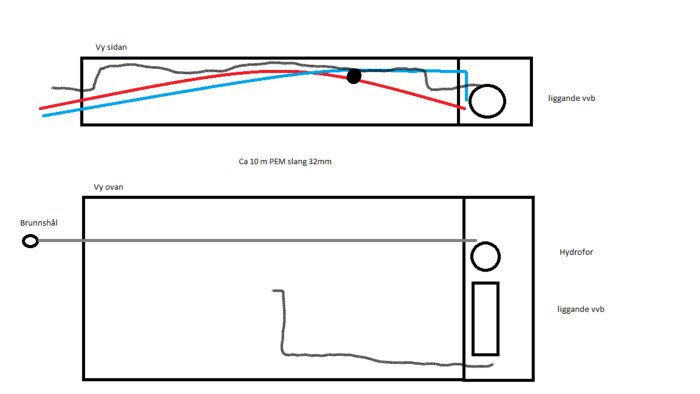 Schematisk ritning som visar en flexslangs dragning med TP-kabel genom en vägg i ett utrymme med hydrofor.