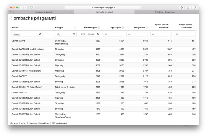 Skärmdump av en prisjämförelsetabell för DeWalt-sågar med kolumner för produkt, kategori, butikens pris, lägsta pris, prisgaranti, och sparad summa.