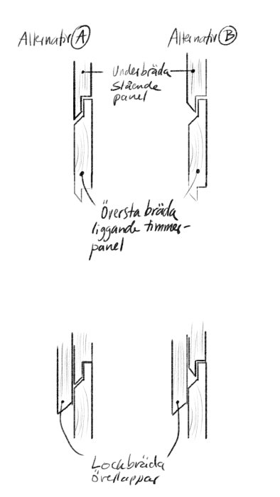 Skiss av träfasad med två alternativ för överlappning mellan liggande och stående timmerpanel och figursågade lockbrädor.