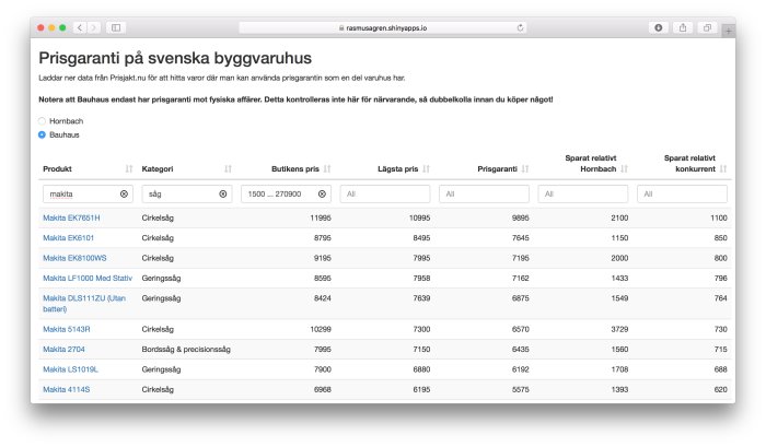 Skärmdump av jämförelse av priser på byggvaruhus med olika Makita-verktyg och prisgaranti-information.