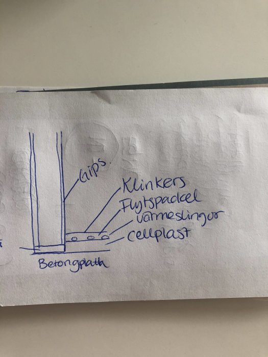 Handritad skiss visar delar av en väggkonstruktion med betongplatta, cellplast och värmeslingor.