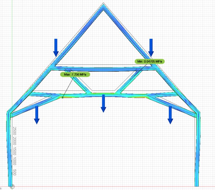 Simulerad takkonstruktion med spänningsvärden och belastningspilar i programvara.