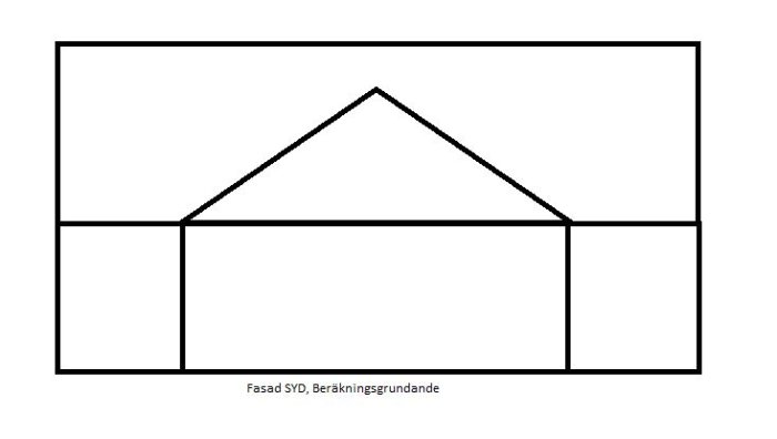 Förenklad ritning av husfasad med omvänt T-format tak och angiven söderfasad som beräkningsgrund.