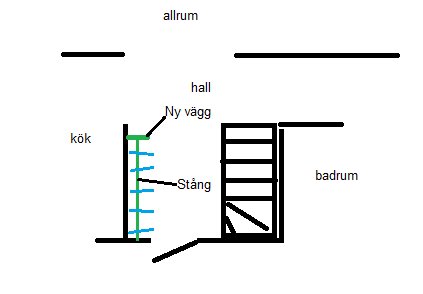 Skiss av en hallyta med förslag på ny vägg och klädstång för förbättrad klädförvaring i begränsat utrymme.