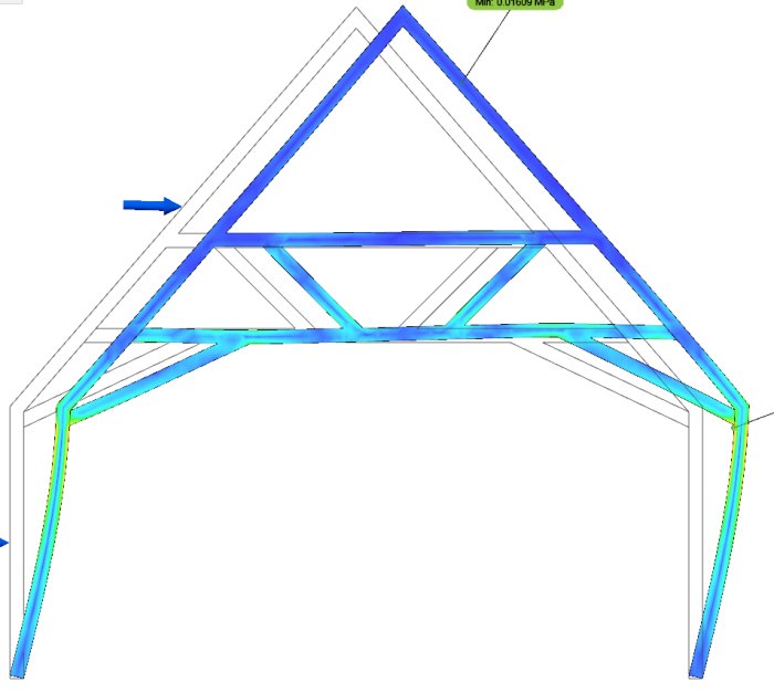 Simuleringsbild av takstol med diagonalstag som visar kraftfördelning vid sidokrafter.