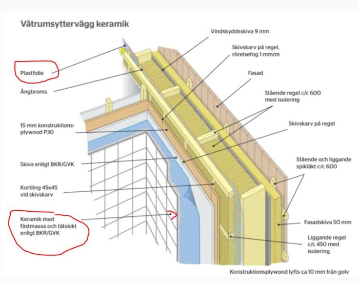 Skiss av väggkonstruktion med keramiskt ytskikt, plastfolie och fuktspärr markerat, inget dubbel tätskikt.