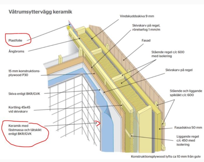 Sektionsdiagram över en våtrumsyttervägg med keramik, isolering och angivna materialskikt.