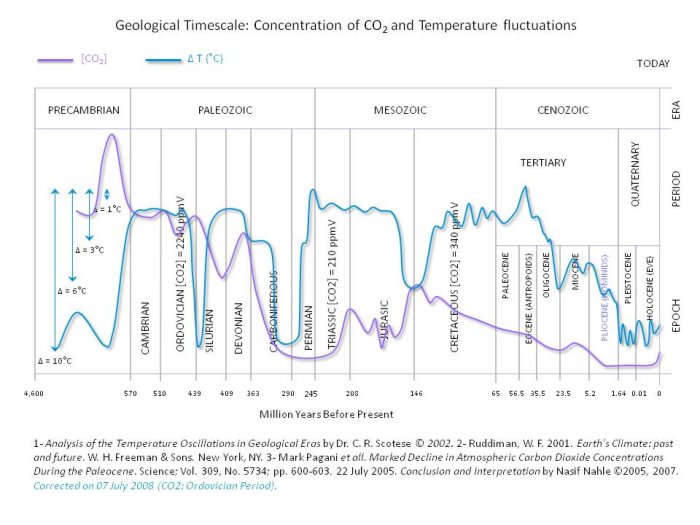 Geological_Timescale.jpg