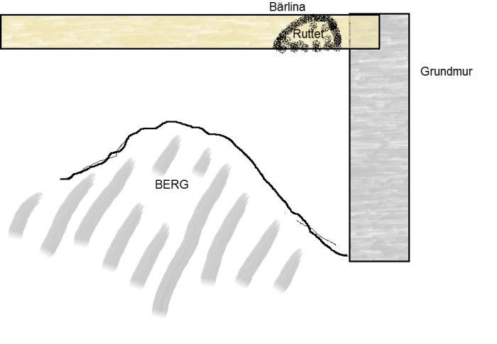 Nuläge.png
