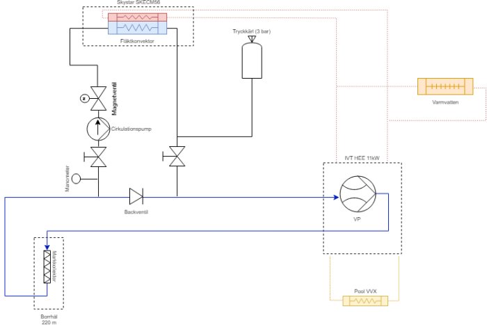 Schematisk illustration av uppdaterad version av en VVS-lösning med ventiler, pumphus och flödesvektorer.