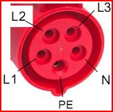 CEE 416-uttag med etiketterade anslutningar för L1, L2, L3, N och PE på en röd bakgrund.