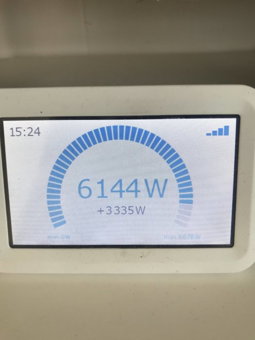 Digital display som visar effektuttag på 6144W med en pie-chart och tidangivelse 15:24.