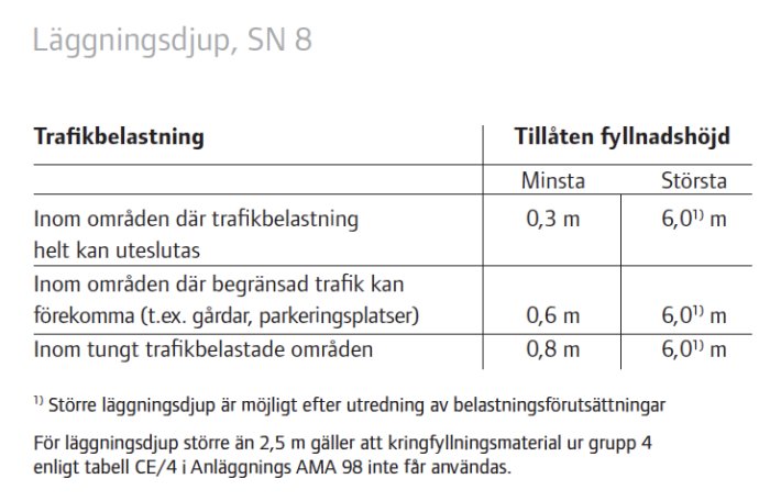 Tabell över läggningsdjup och tillåten fyllnadshöjd för rör vid olika trafikbelastningar.