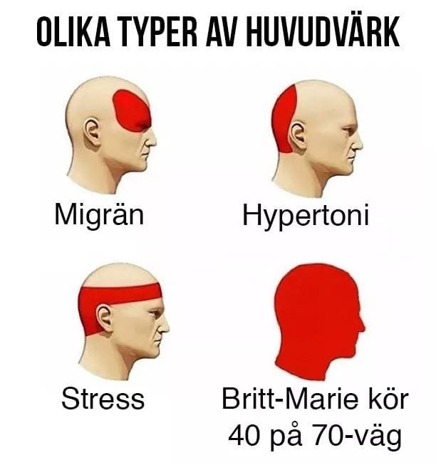 Illustration som skämtsamt visar olika typer av huvudvärk markerade på huvuden.