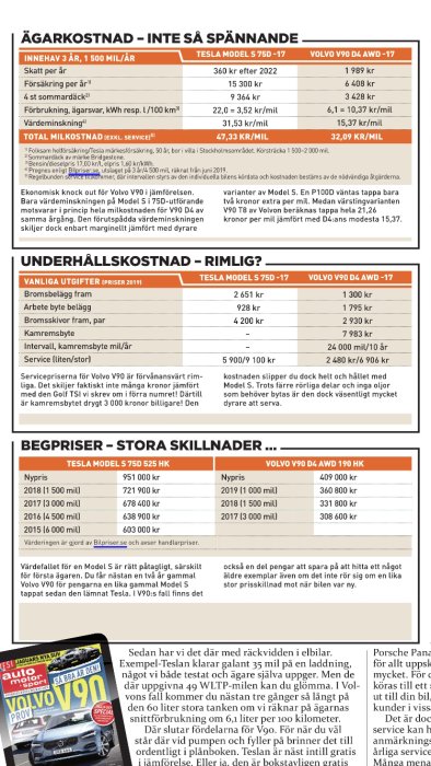 Tabell jämför ägarkostnader och underhåll för begagnade Tesla Model S och Volvo V90, med fokus på skatt, försäkring och servicekostnader.