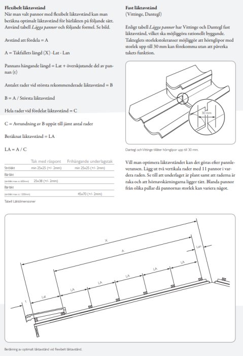 Illustration av flexibelt och fast takläktsavstånd med måttangivelser och monteringsinstruktioner för takpannor.