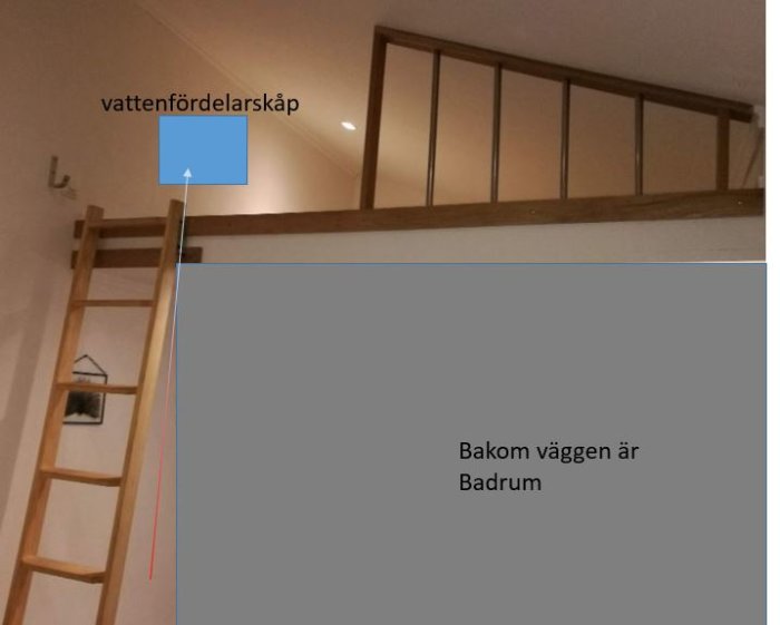 Inredning med taklutning och en loftstege som leder upp till en triangulär öppning ovanför ett badrum markerat med en pil för vattenfördelarskåp.