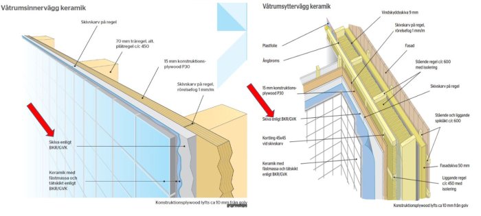 Illustration av väggkonstruktioner för våtrum med keramik, visar skivor enligt BKR/GVK för inner- och ytterväggar.